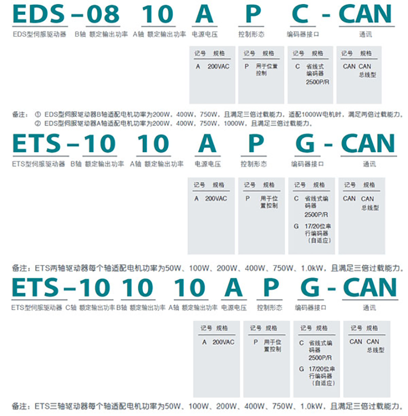 1562825844263492.png 820EDS-ETS.png