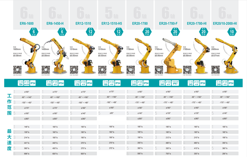 六軸工業機器人